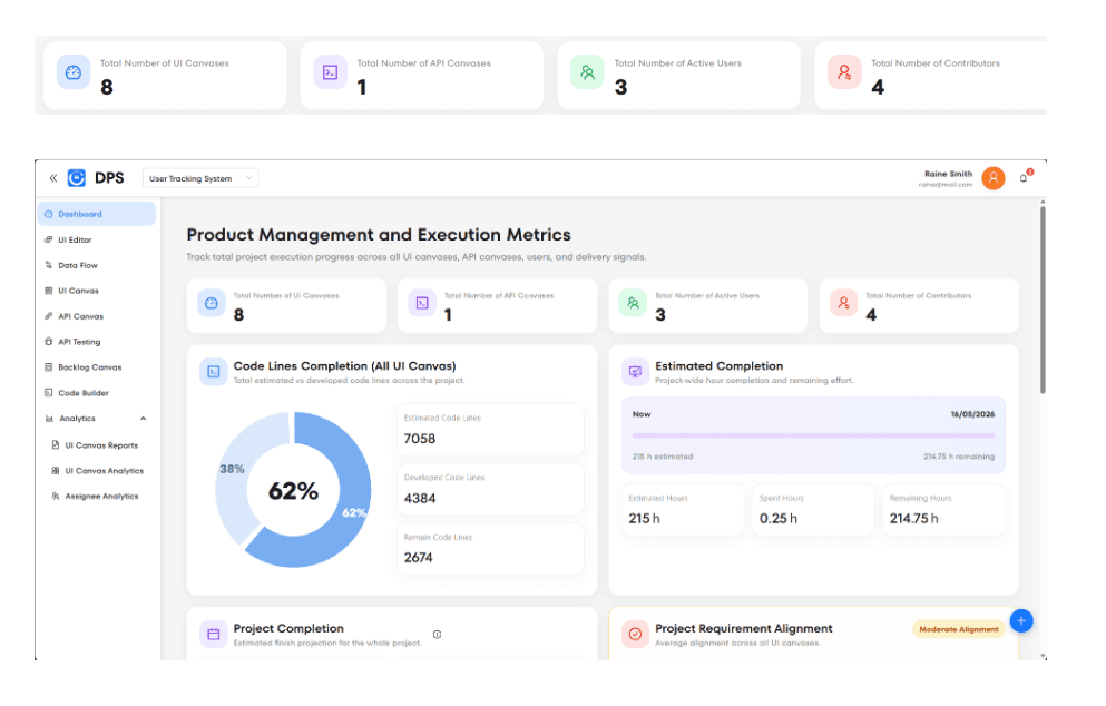 DPS Dashboard Interface