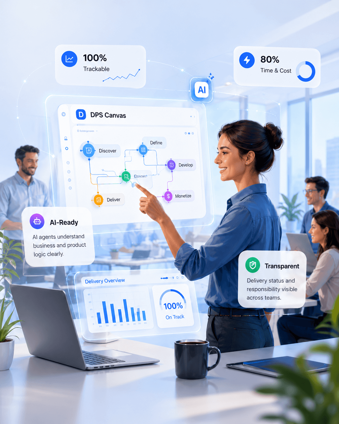 DPS Canvas — AI-Ready Product Delivery
