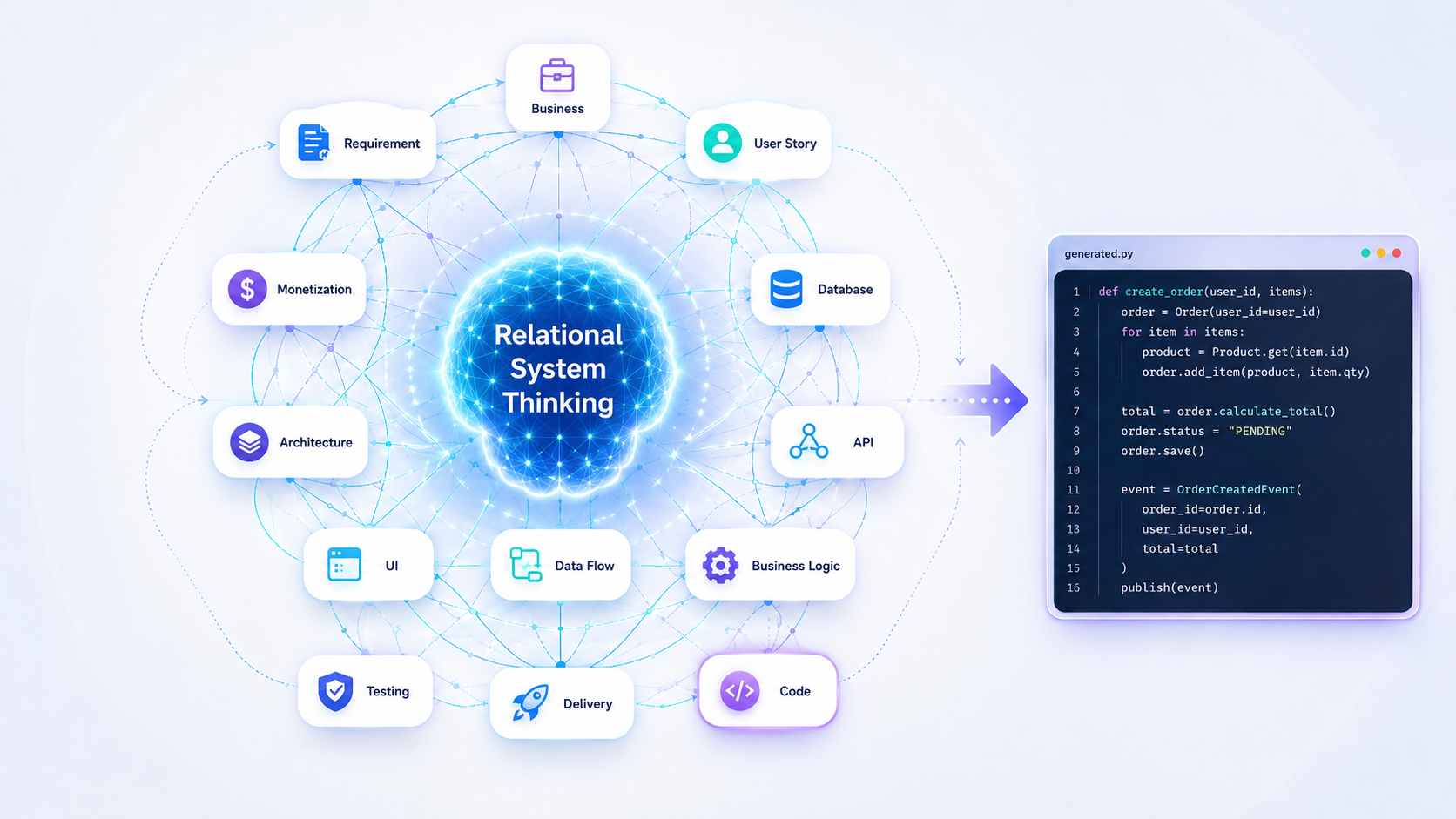 AI Agent's thinking pattern